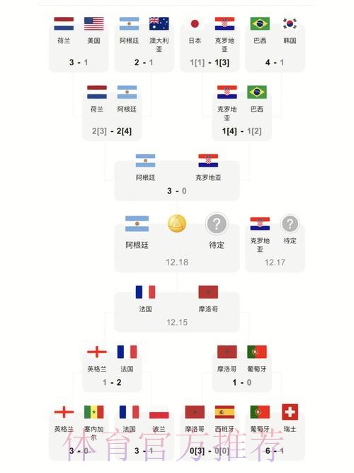 世界杯比分最新地址入口地址 世界杯比分最新地址入口地址