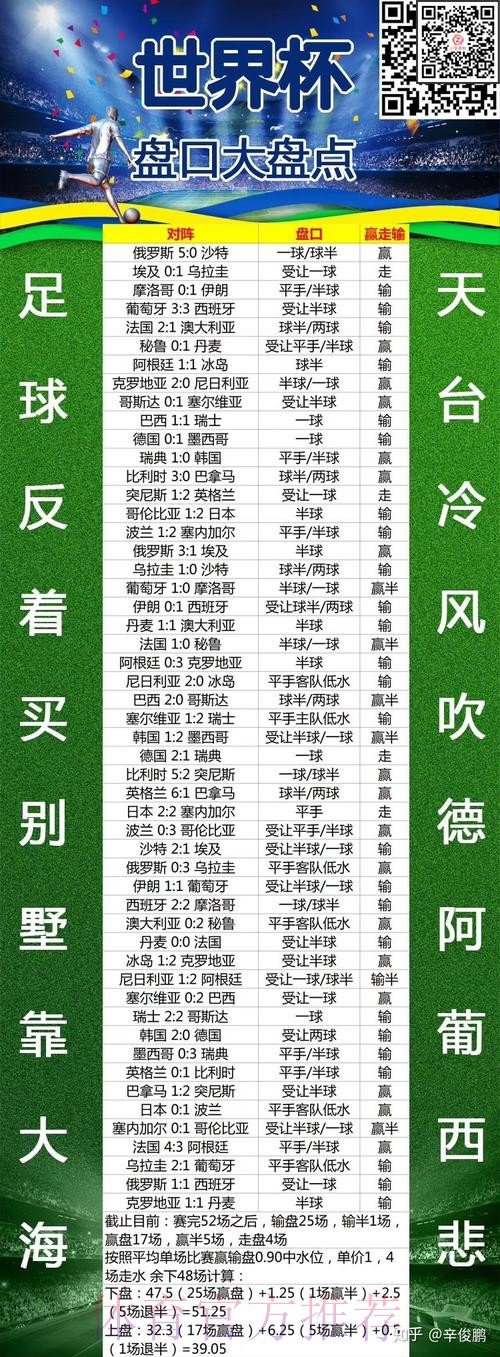 世界杯盘口哪个好最新网址 世界杯盘口哪个好最新网址
